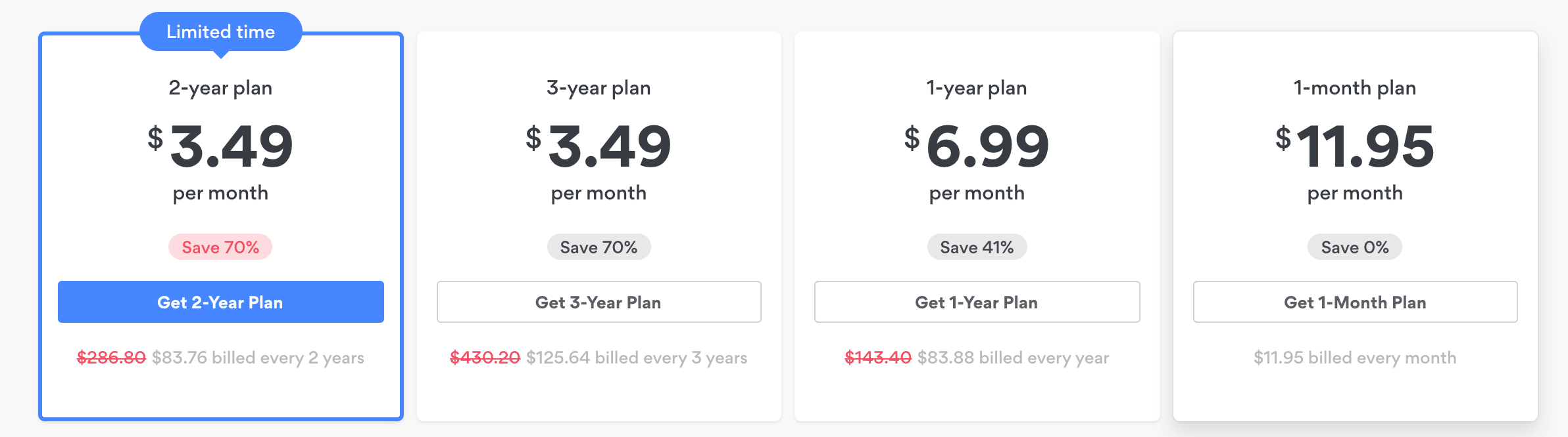 Cheapest-Pricing-Plans-Of-NardVPN