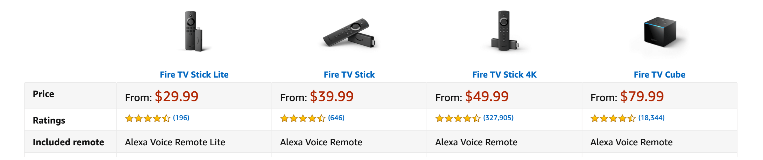 Amazon-FireTv-Sticks-Price